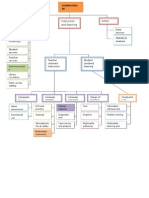 Classification of Computers in Education