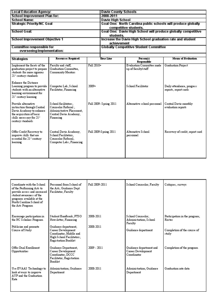 School Improvement Plan PDF Mentorship Schools