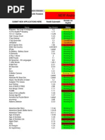 In-Appstore Freedom Index