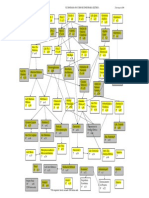 Fluxograma Ee PDF