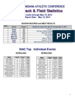 SIAC Boys Track Stats - May 14 2014