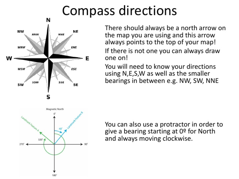 compass directions