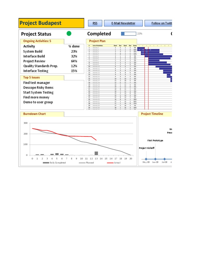 Project Status Update and Issues | PDF | Software Release Life Cycle ...