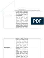 Narrativas Cuadro Comparativo