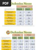 Basic Latin Charts