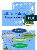 Production Cycle (Indonesian)