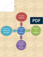 Mapas Unidad 1,2,3 PMBoK