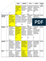 Year 12 Re Self-Assessment Rubric