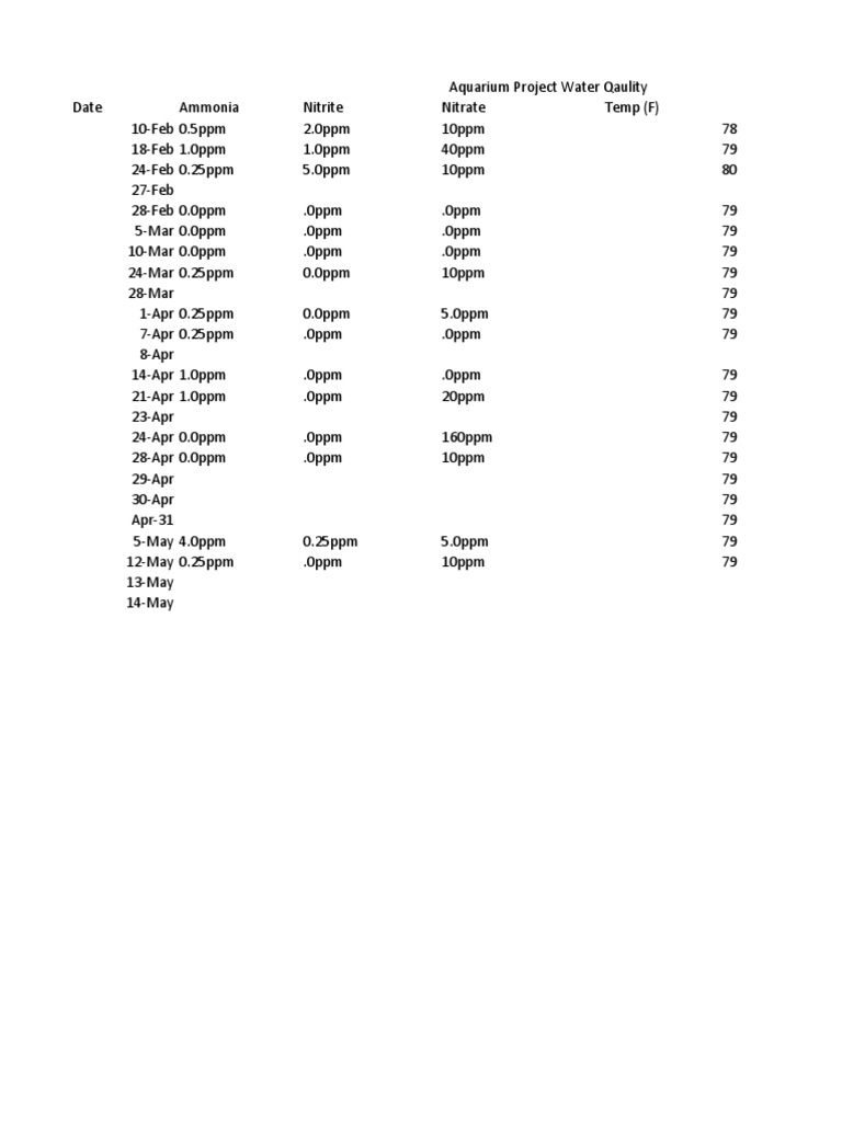 Water Qaulity Chart | PDF
