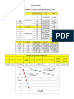 TAREA FARMACOLOGÍA Extravs