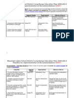 Mountain Lakes School District Long Range Education Plan 2009-2014 Timeline For Implementation of Recommendations