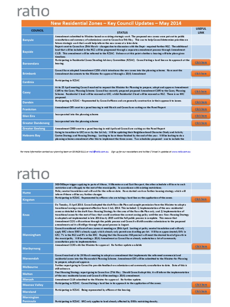 New Residential Zones Update - May 2014 | PDF | Zoning | Government