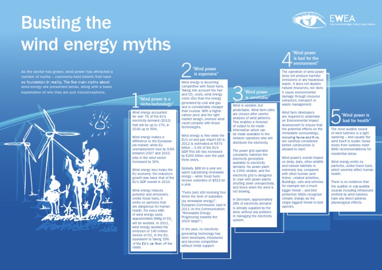 Debunking Common Myths about Wind Energy Exploring the Perceived Limitations and Actual