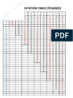 70 Based Transmutation Table