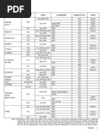 Nissan Chassis Specification