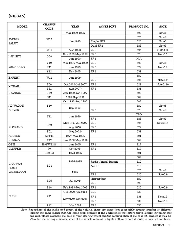 Chassis Specification , What are Chassis and Frame? Types of Chassis ...