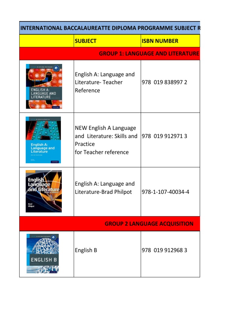 IB Diploma Programme Subject Resources | PDF | University Of Oxford ...