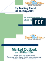 Nifty Trading Trend For 15 May 2014 by ShareTipsInfo