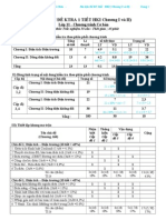 Ma Tran de KT 1 Tiet Vat Ly Lop 11 6378