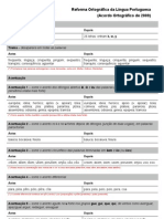 Reforma ortográfica da língua portuguesa - mudanças