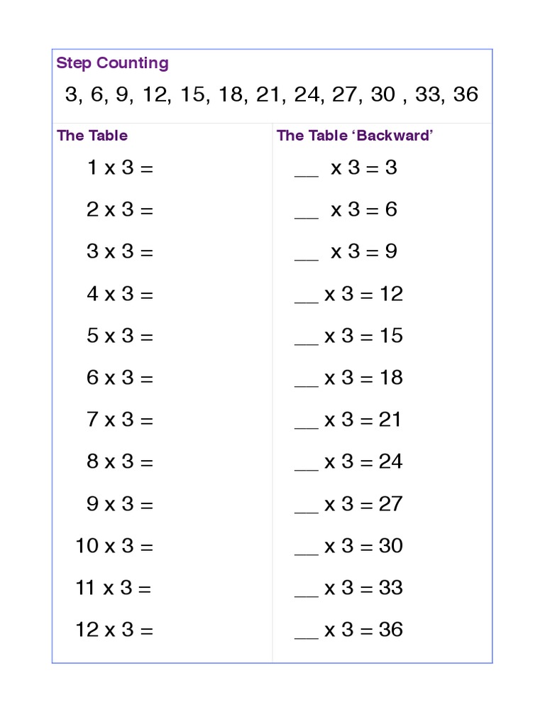 Backward Multiplication Tables 1-12 | PDF