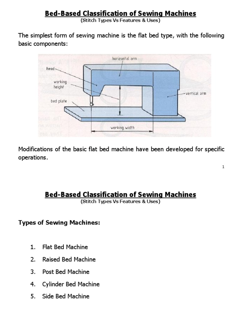 L15 (BedBased Classification of Sewing Machines) PDF Sewing Machine Sewing