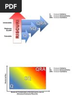 1.3 Risk Management Techniques - Q, SQ and QRA Assessments (Use)