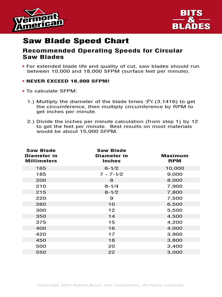 Saw Blade Speed Chart: Bits & Blades | PDF | Technology & Engineering