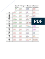 description of consonants.doc