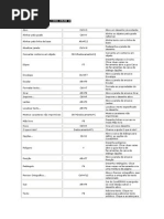 Download Atalhos de Teclado No COREL DRAW x7 by Henrique Bouvier SN224412566 doc pdf