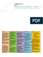 Dosificación de 5 años: destrezas de aprendizaje