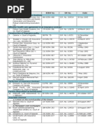 List of Cases For Insurance Law-Midterms