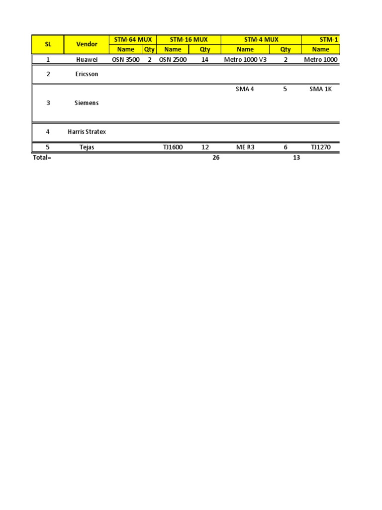 Telecom Equipment Inventory List | PDF