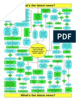 5.15p Flowchart