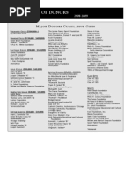 Download Honor Roll of Donors by SGHS_Greyhounds SN22448272 doc pdf