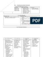 Nota Ringkas PKP 3110