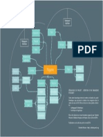 MindMap - Création D'un Magazine FLE