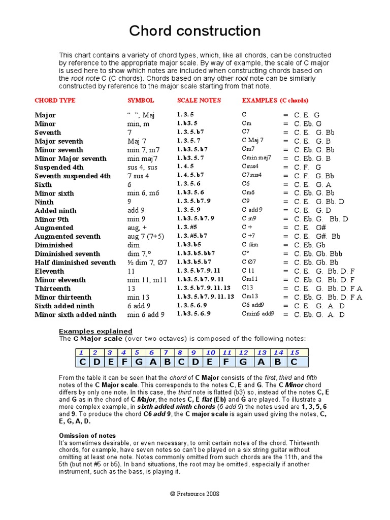 Chord Construction Chord Music Pitch Music