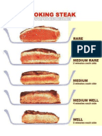 Cooking Steak Phases