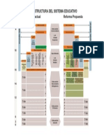 Estructura Del Sistema