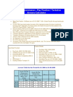 Sixth Pay Commission - Pay Fixation / Tentative Arrears Calculator