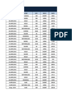 Monthly Commodity Market Positions