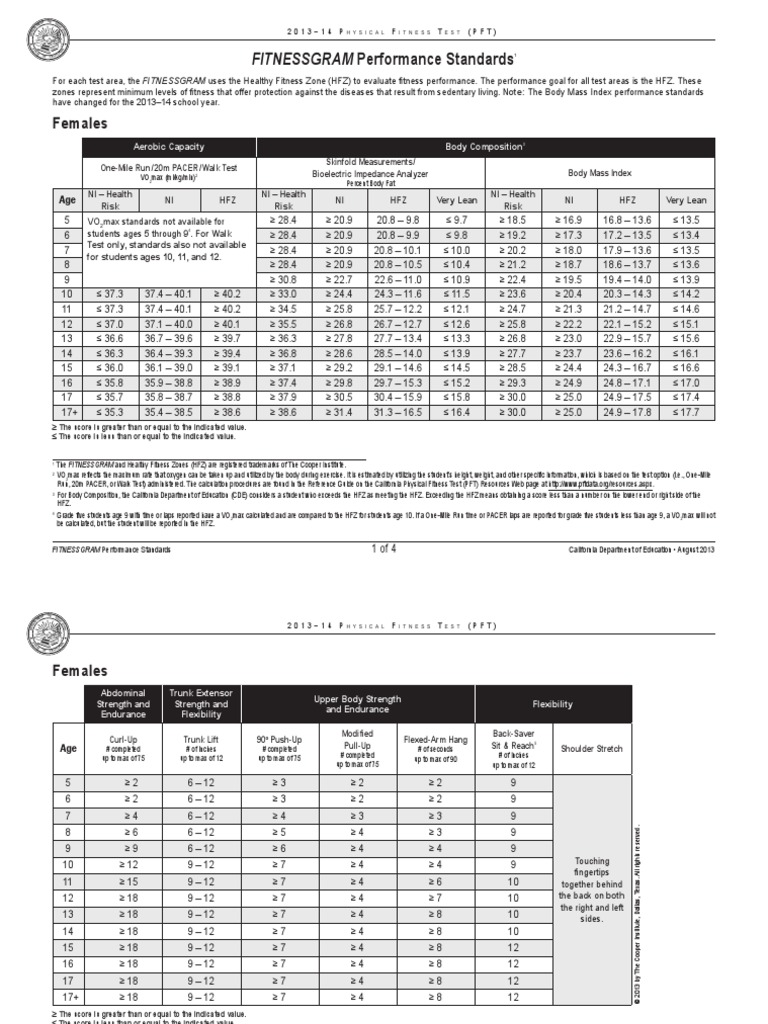 healthy fitness zone chart Physical Fitness Recreation