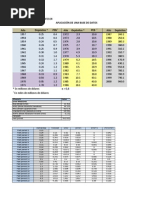 Aplicación de Una Base de Datos: Value Measure Error Measures