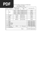 Estimated Cost of Stair Construction at Collectorate Jame Mosque, Sylhet