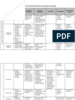 Matriz de aprendizajes capacidades e indicadores