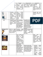 Jadual Perbezaan-Nota Ulangkaji