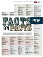 Facts On Pacts March 2013