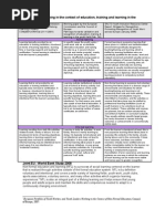 Download Definitions of Learning in the Context of Education Training and Learning in the Youth Field by UK Youth SN22463850 doc pdf