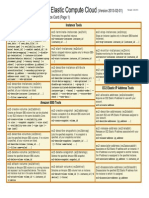 (Version 2013-02-01) Quick Reference Card (Page 1) : Instance Tools